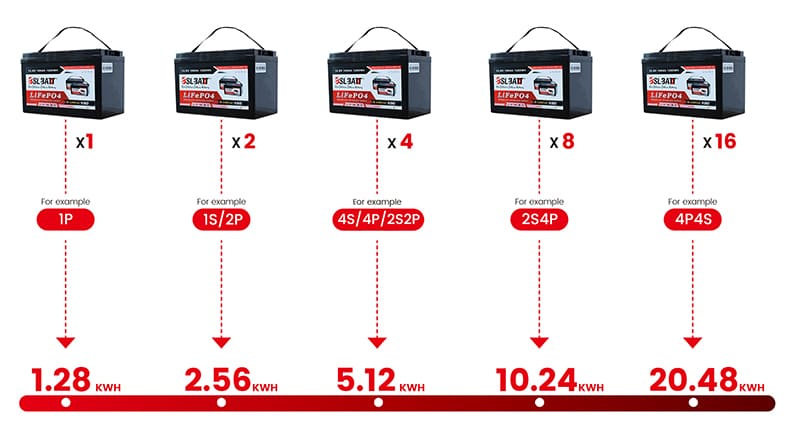 100ah lifepo4 battery