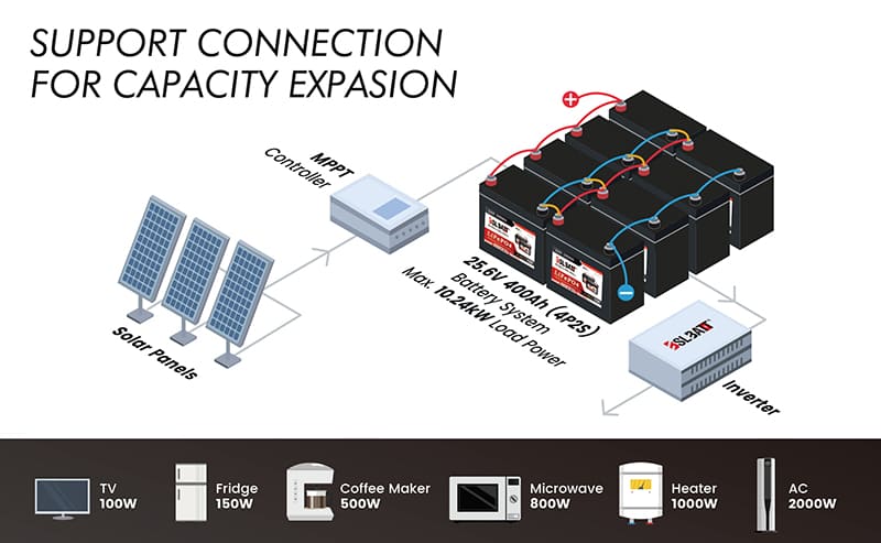 12v battery