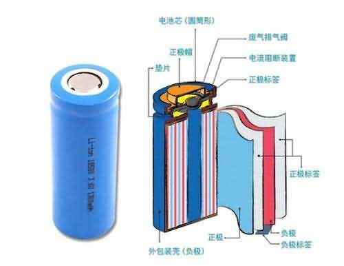 Lithium battery