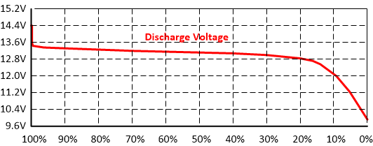 lithium-ion batteries charge