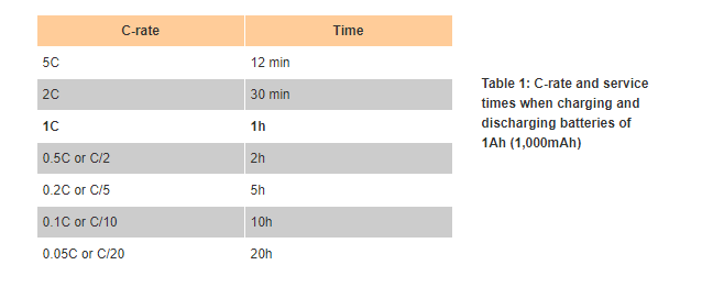 discharge rate