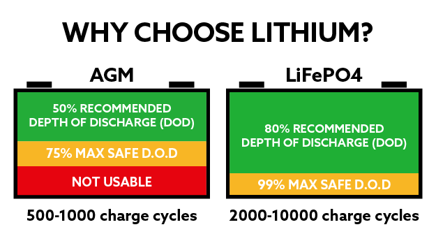 Warum Lithium-Banner-01 wählen?