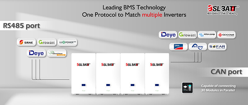 You Asked for It – We Did It! BSLBATT Has Completed an Upgrade to Its Lithium solar battery BMS