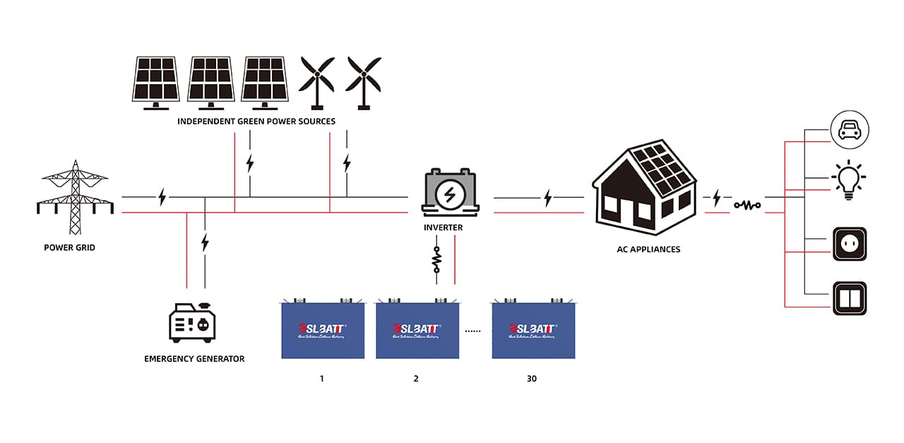 house solar battery